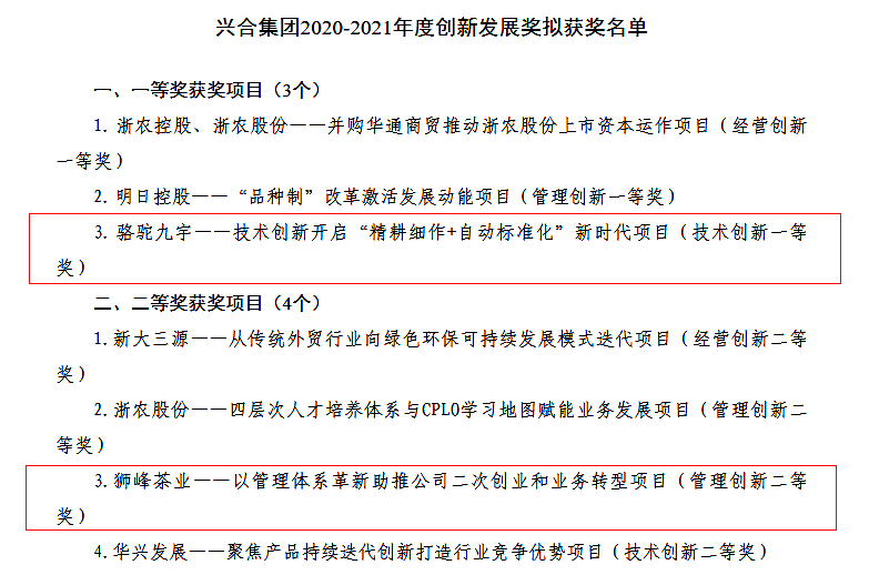 米兰·网站在线官网-米兰(中国)多个项目荣获兴合集团2020-2021年度创新发展奖