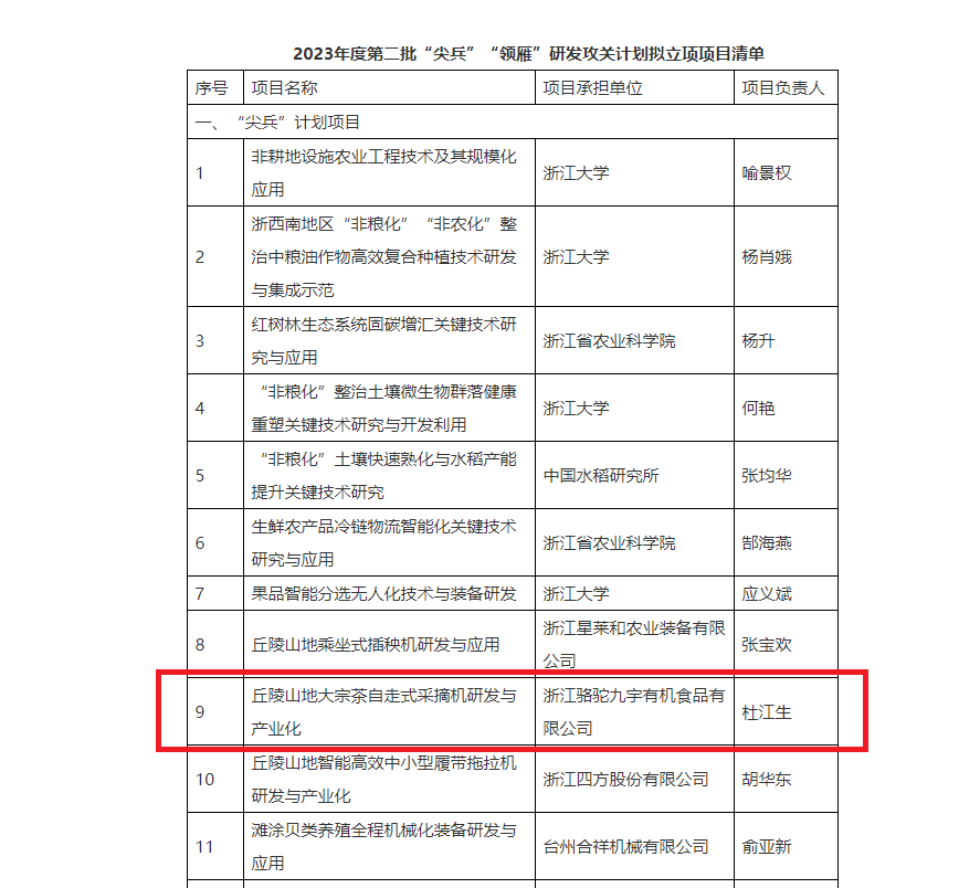 重磅！米兰·网站在线官网-米兰(中国)子公司项目获2023年度省“尖兵”“领雁”研发攻关计划立项