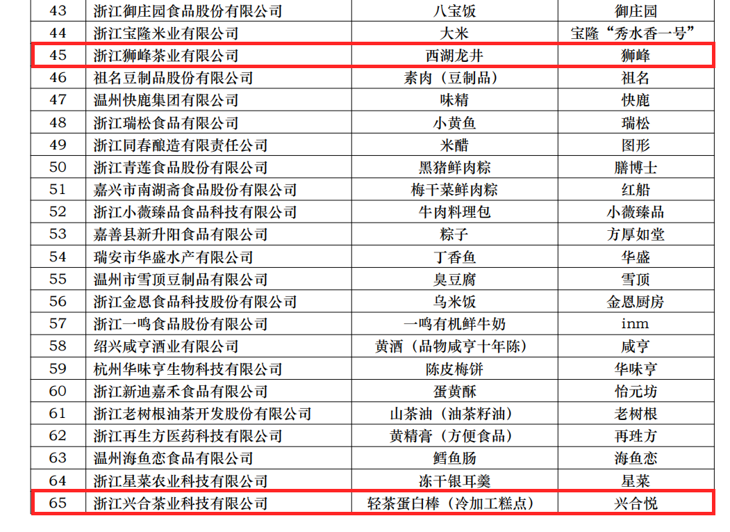 喜讯！米兰·网站在线官网-米兰(中国)两项产品获评省名特优食品