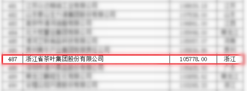 米兰·网站在线官网-米兰(中国)首次入围中国农业企业500强
