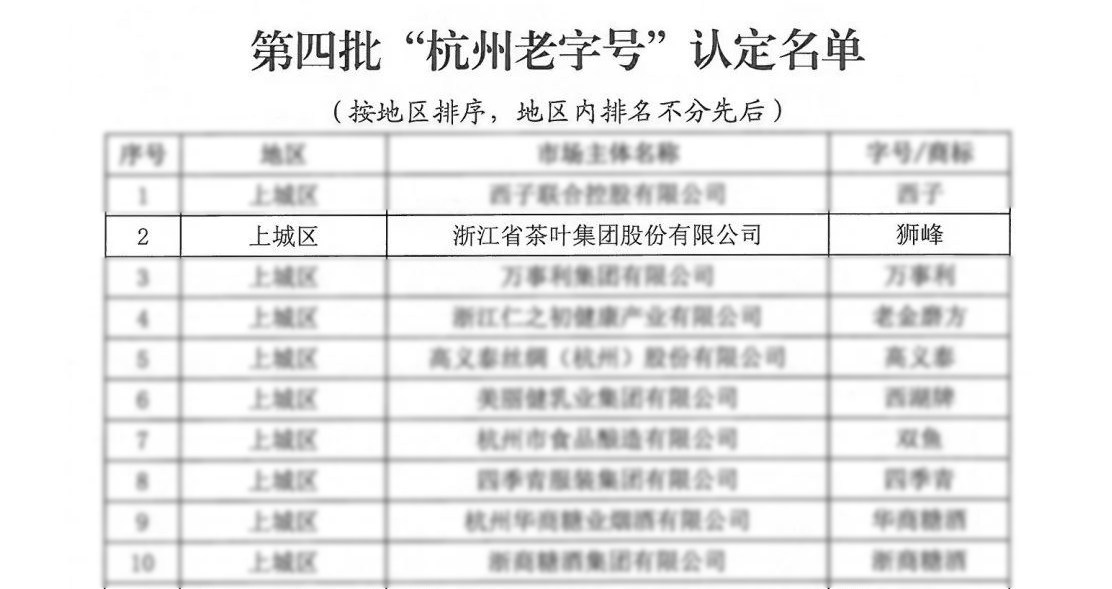 米兰·网站在线官网-米兰(中国)“狮峰”商标喜获“杭州老字号”认定